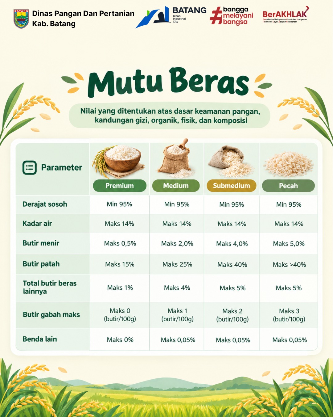 standar mutu dan label beras yang harus dipatuhi pelaku usaha